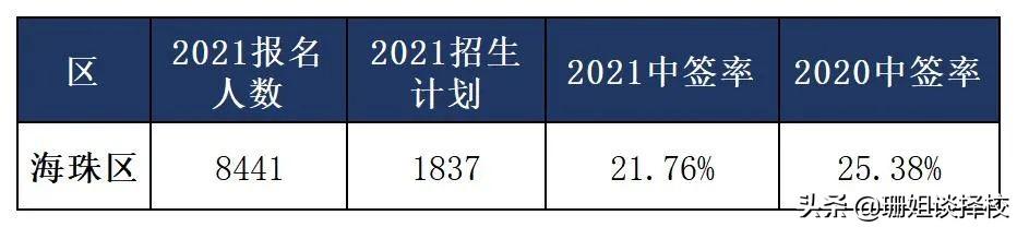 科技园中英文学校（2022年民校摇号中签机会有多大）