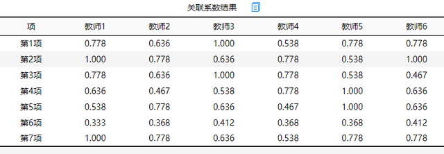 灰色关联度分析法，基于因子分析法-灰色关联分析法的供应商评价研究（专门做灰色关联分析的工具了解一下）