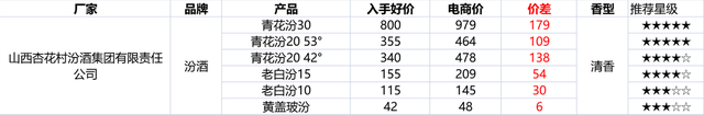 淘宝的双十二促销方式，双十二什么时候开始