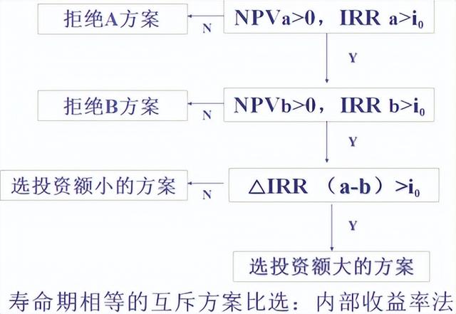 名义利率与实际利率的换算公式，名义利率与实际利率的换算公式是什么（工程经济学的公式）