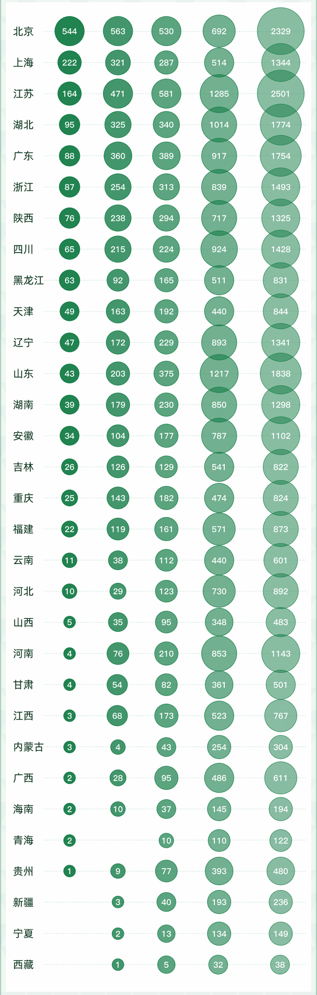 天文学专业大学排名，全国天文学专业大学排名榜【推荐10所】（2022软科中国大学专业排名出炉）