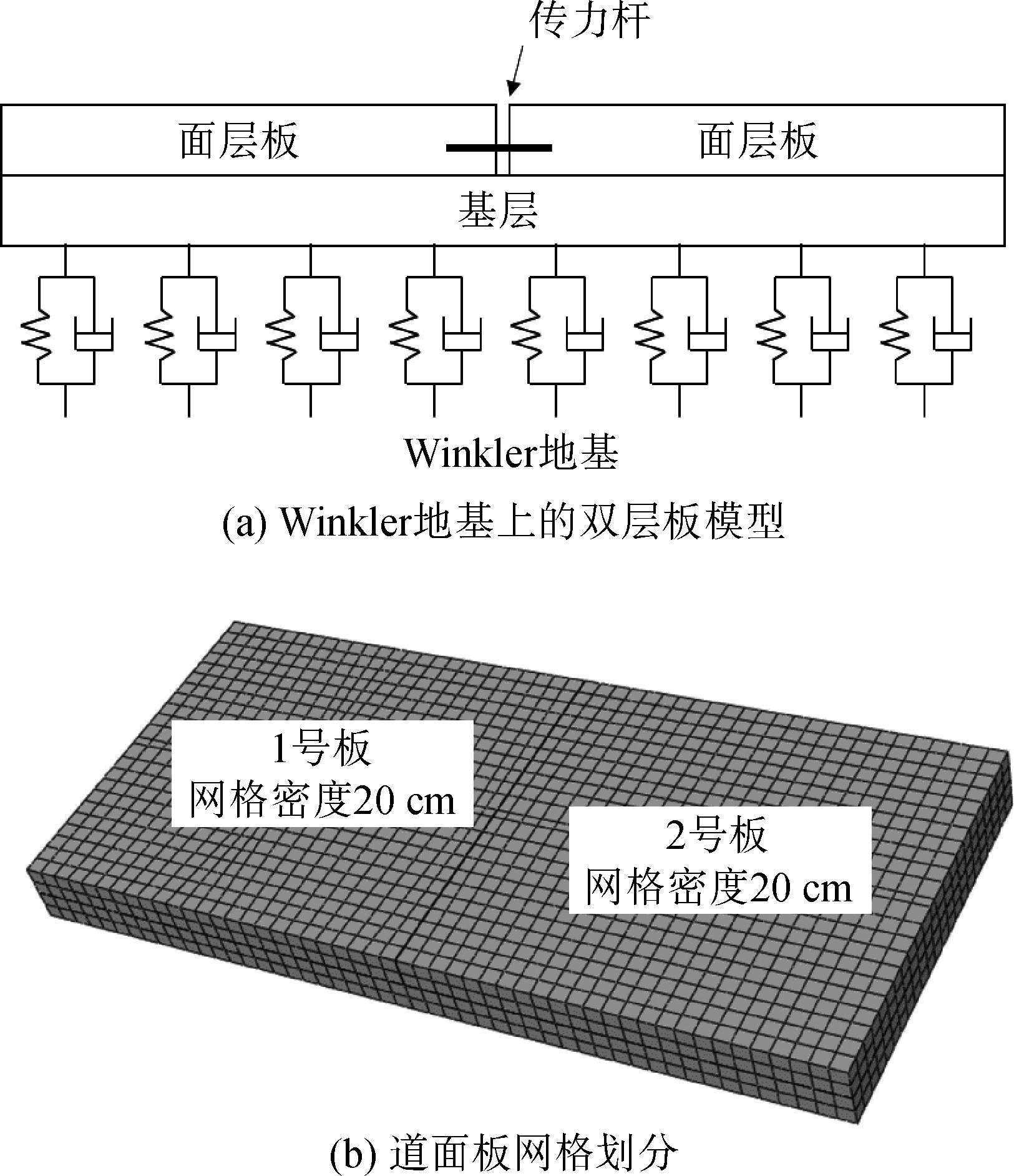 高远公路（高速弯沉仪检测刚性道面的速度变异性分析）