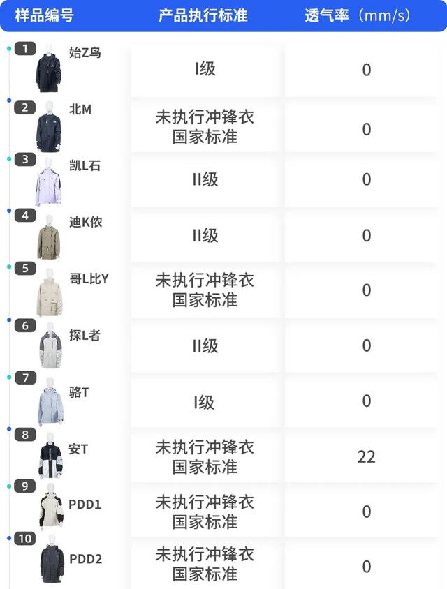服装包括哪些，服装包括哪些东西（高价产品居然虚标、不合标准）