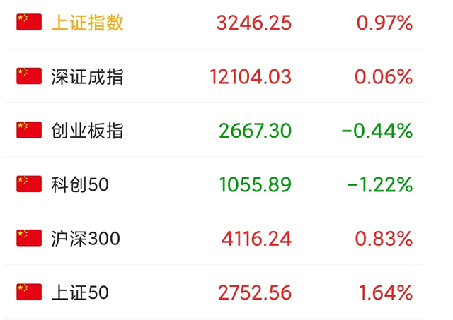 明天股市开盘吗,股市明天走势预测（为什么会强势拉升尾盘）