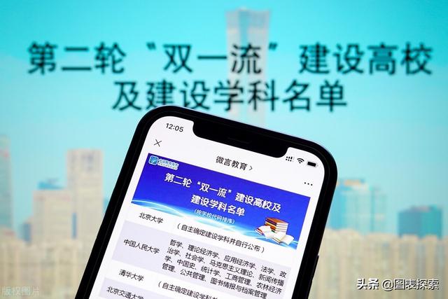 第二轮双一流高校名单出炉，第二轮“双一流”高校（第2轮双一流名单正式公布）