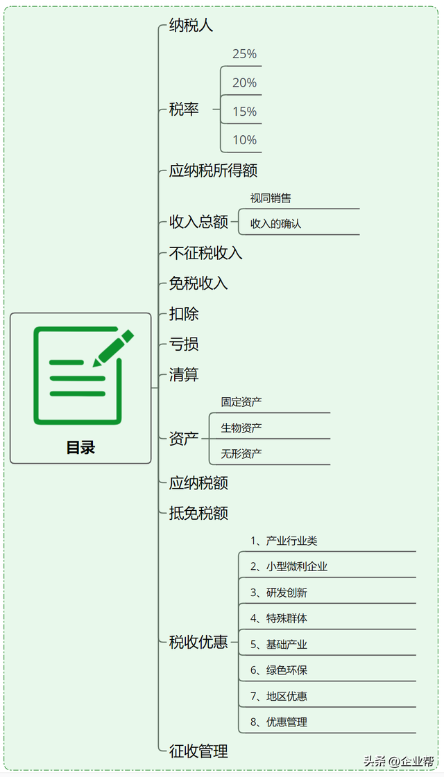 企业税怎么算，企业所得税怎么征收几个点（终于有人把我讲清楚了）