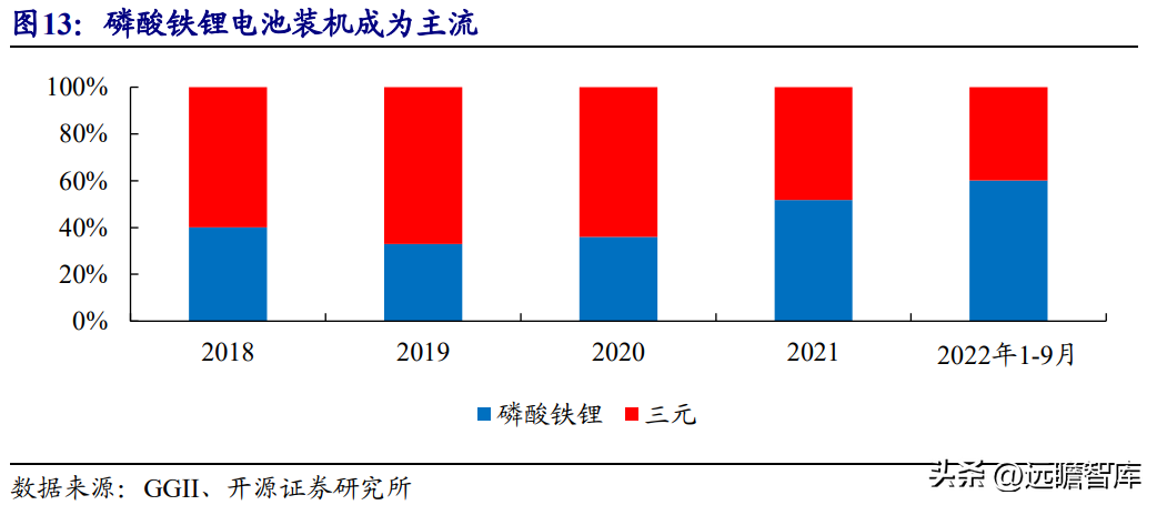 国轩（锂电池行业先行者）