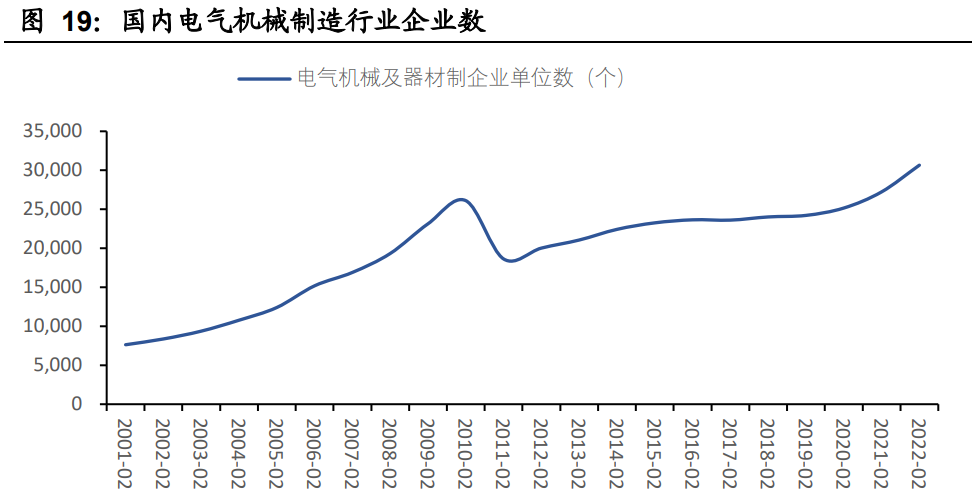 天正电气2015（众业达研究报告）