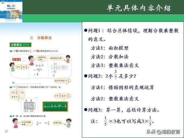 下的小学数学教材解读，“结构化视角”（海韵教育丨北师大版小学数学五年级）