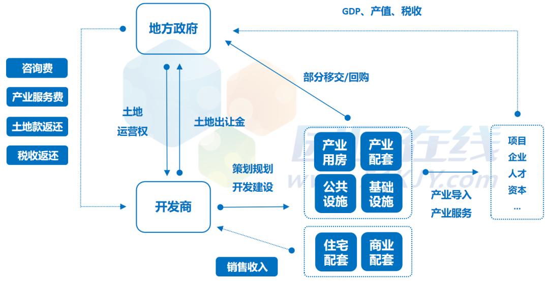 盈利模式怎么分析(六种主流盈利模式分析)