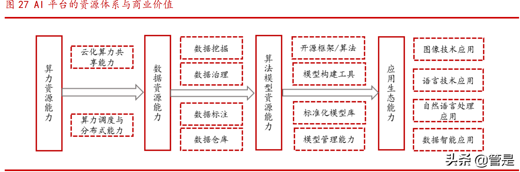 家家互联（浙文互联研究报告）