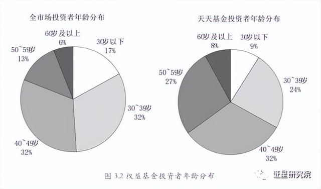 怎樣操作基金賺錢最快呢，怎樣操作基金賺錢最快呢知乎？