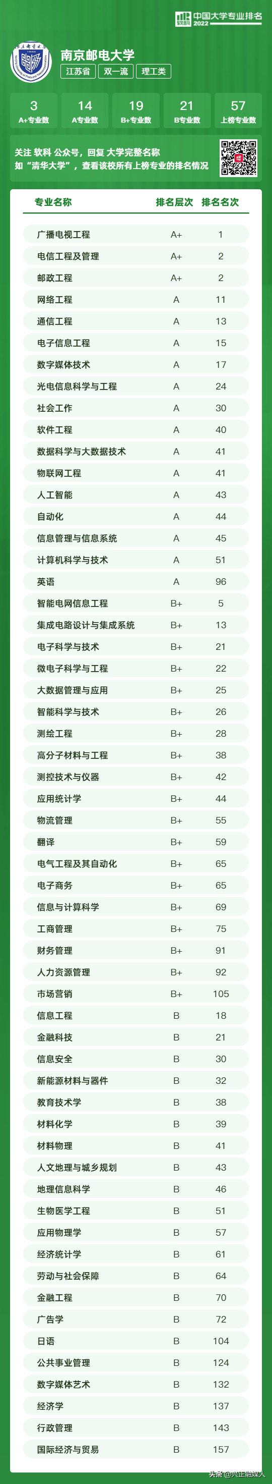 江苏本科学校有哪些学校，2021年江苏有哪些本科大学及分数线,附具体名单（<最新2022年高校专业排行榜>）