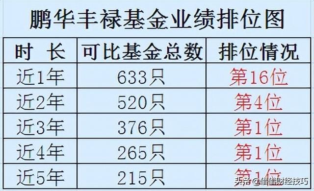 債券基金盈利模式分析論文，債券基金盈利模式分析論文題目？