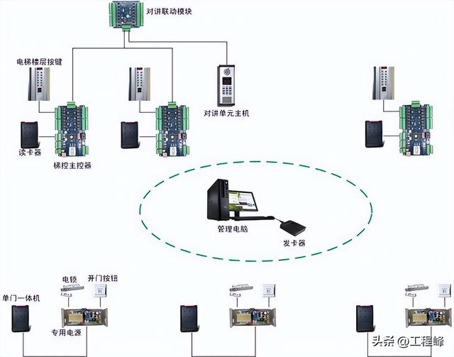 门禁一卡通系统，什么是门禁一卡通系统（考勤门禁一卡通系统）