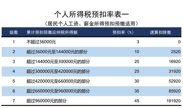 个人所得税算法，2022年最新个人所得税计算方法（最新最全个人所得税）