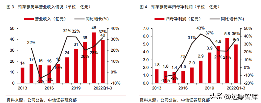 航悦美学（深耕大单品）