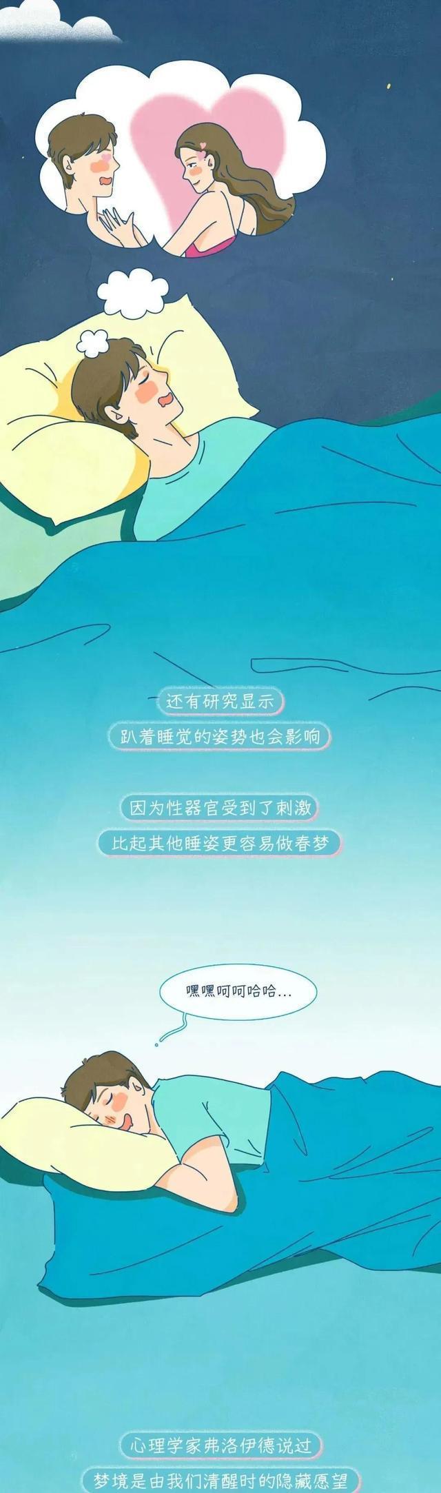 什么梦预示对方爱你，为什么会发梦（睡觉时做春梦，是正常反应吗）