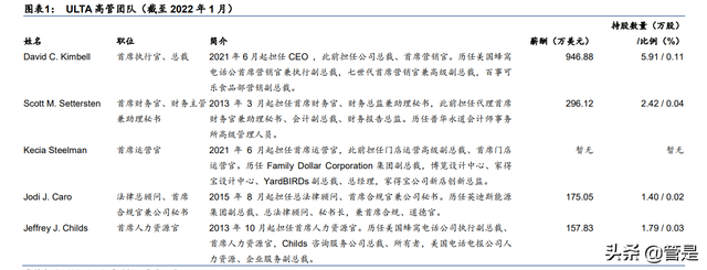 化妆品的进货渠道，化妆品的进货渠道怎么填（美妆零售连锁龙头ULTA对我国经验启示）