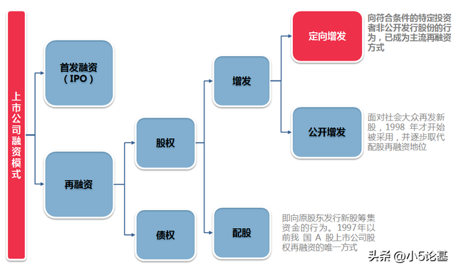 鎖定基金如何賣出，鎖定基金如何賣出操作？