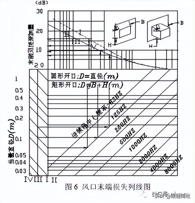 消声器是什么东西（内部结构，消声器是什么东西（消声器基础知识与选型案例）