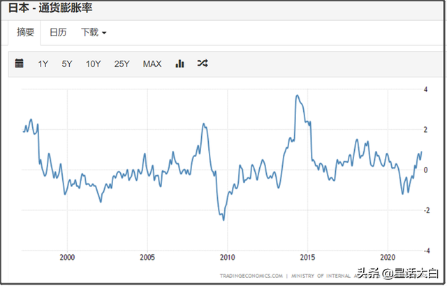 20亿日元等于多少美元，20亿日元（美联储年内可能加息2.5%）