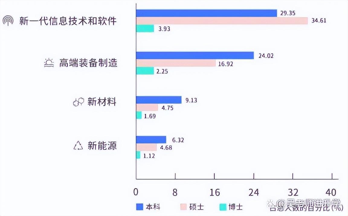 南京211大学有哪几所，南京大专学校有哪些（江苏两所比“985”分数还高的211大学）