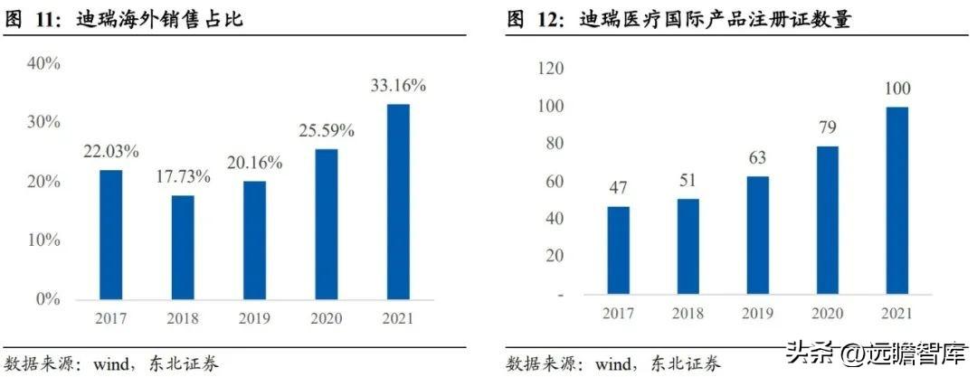 贝克曼库尔特（迪瑞医疗）