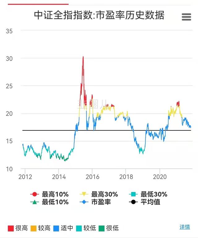 基金投資策略分類為，基金投資策略分類為幾類？