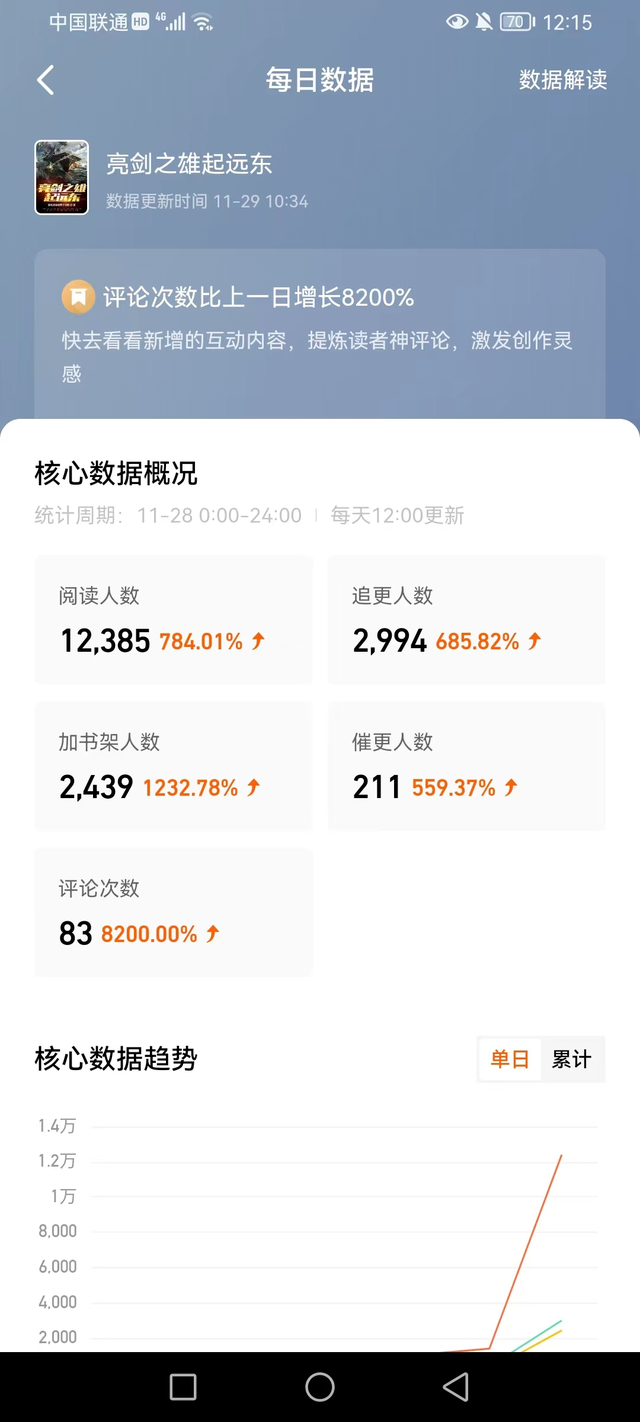 写小说怎么挣钱，如何写小说赚钱（网文市场详解如何月收过十万）