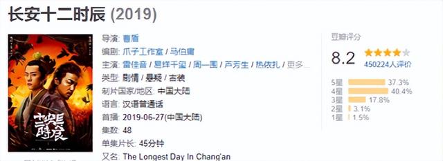 10部评分最高悬疑剧，《猎罪图鉴》垫底，《隐秘的角落》仅排第四