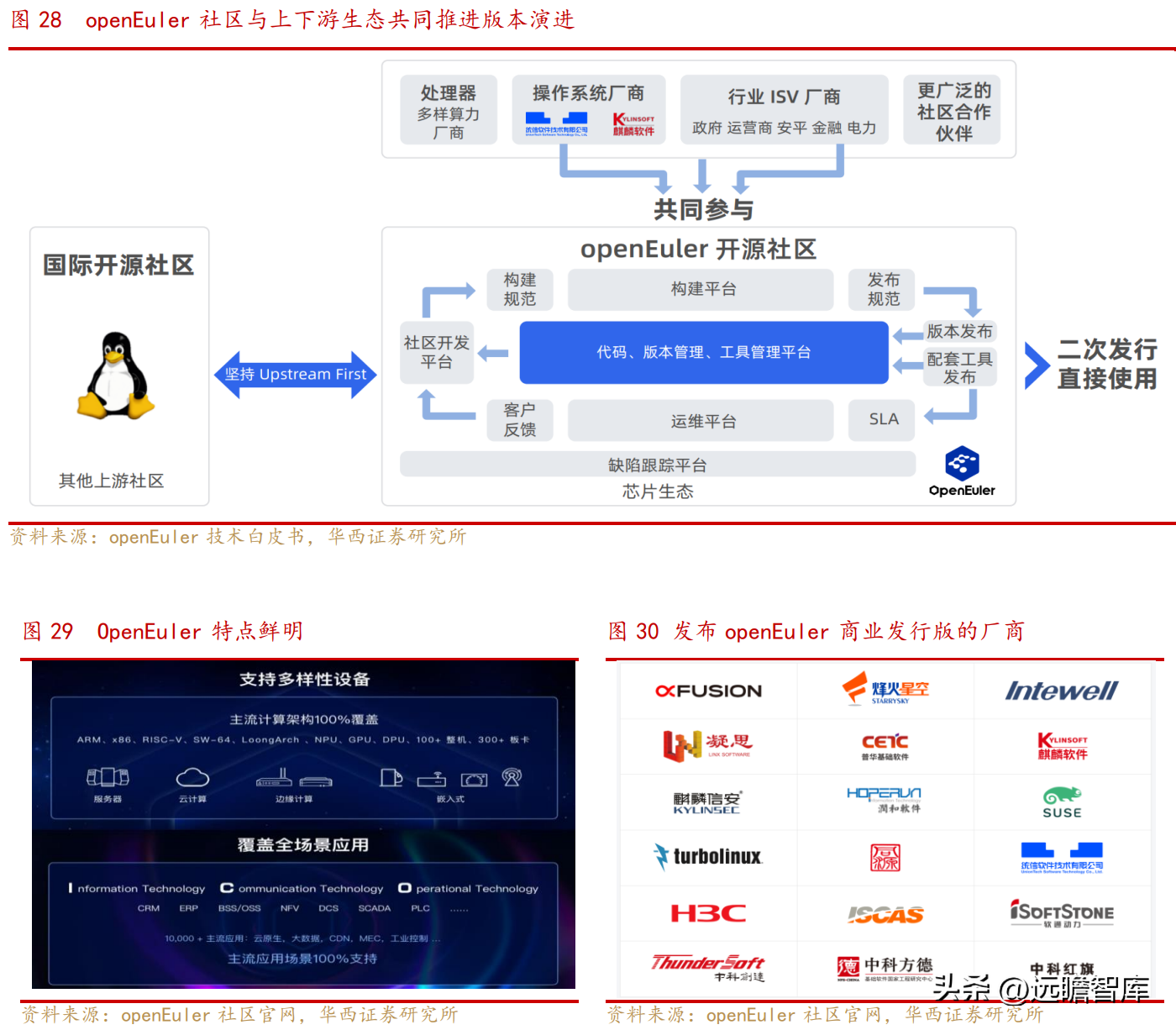 润和软件（IT）