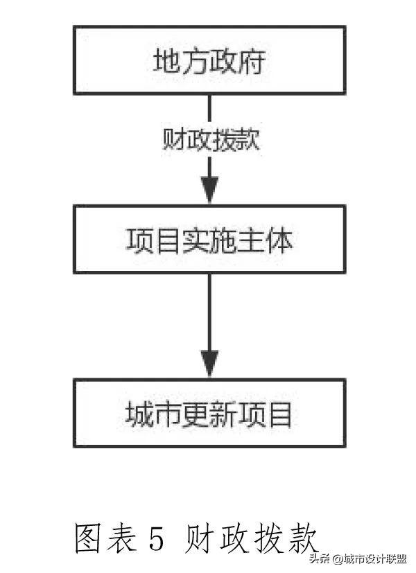 基金公司的经营模式及盈利模式是什么样的，基金公司的经营模式及盈利模式是什么样的呢？