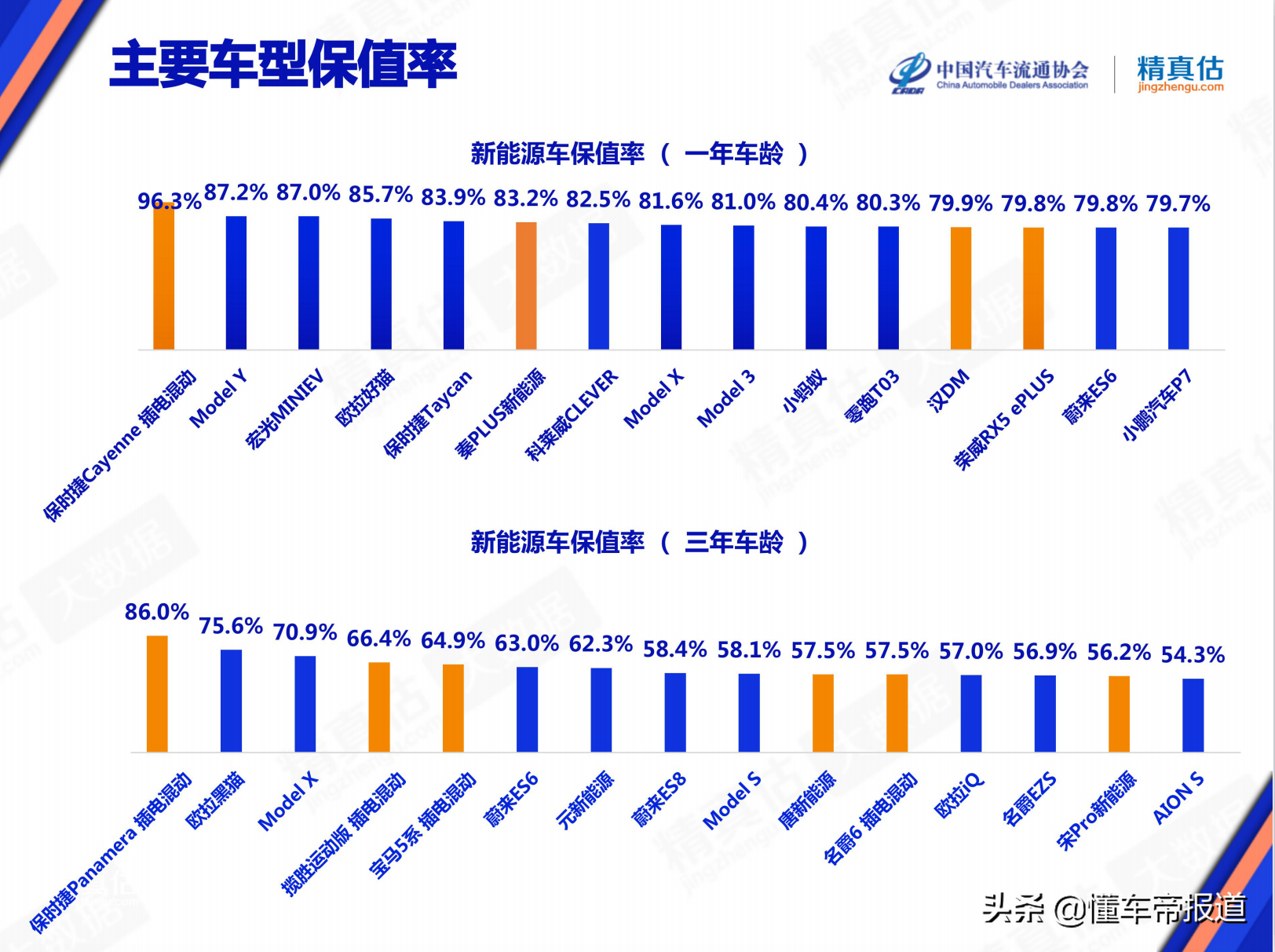 二手车保值率(二手车估价计算器)