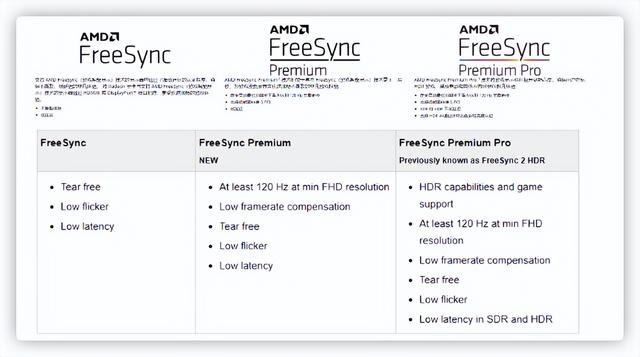 笔记本显示器当台式机显示器，笔记本可以接台式机显示器吗（2022显示器选购终极攻略618）