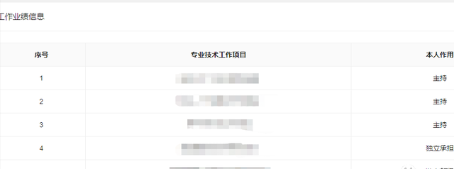 主要工作业绩怎么填写，主要工作业绩怎么写（南京职称评审网报系统关于提供有3点要求注意查看）