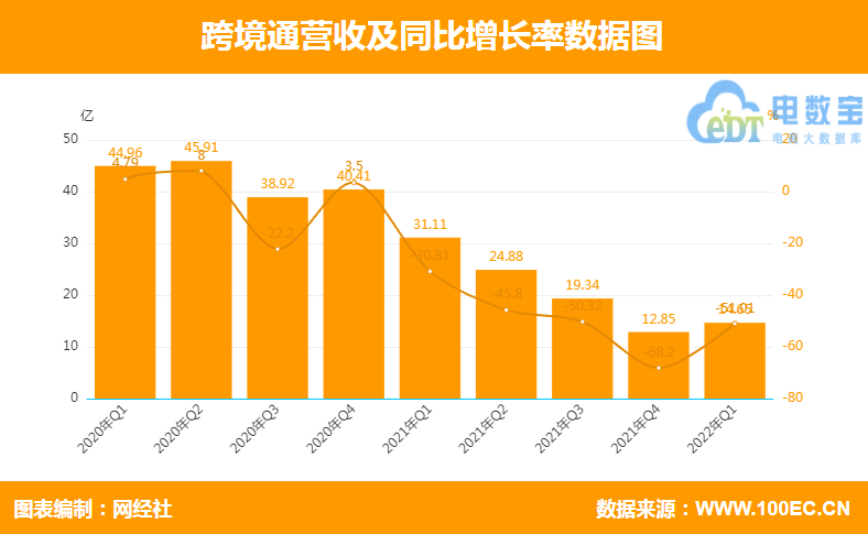 跨境电子商务企业(跨境电商靠谱吗)