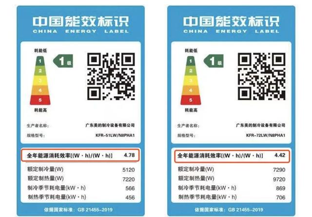 空调选购要注意哪些方面，选购空调注意事项（难怪你家电费比别人贵得多）