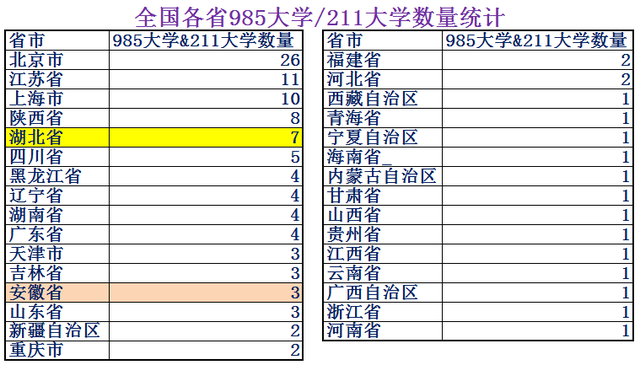 安徽属于华东还是华中，山东属于华北还是华东（中部最强省是安徽省还是湖北省）