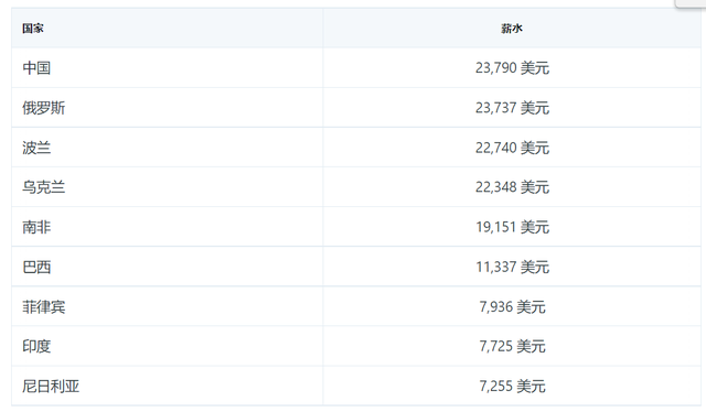 软件编程技术人员平均工资_软件技术专业工资