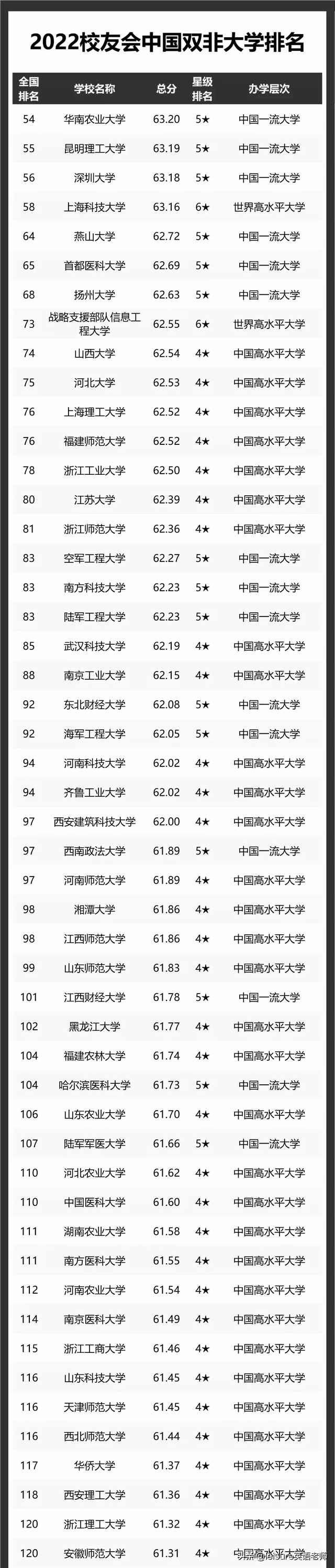 云南大学主要有哪些专业，谁才是云南高校的中流砥柱