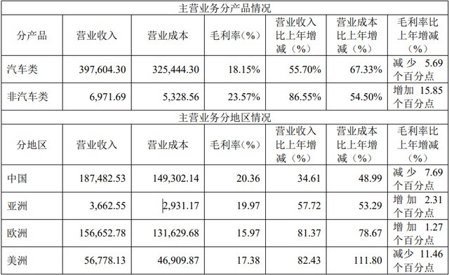 什么叫精密压铸，什么叫精密压铸技术（汽车精密压铸件老兵乘一体化压铸东风启航）