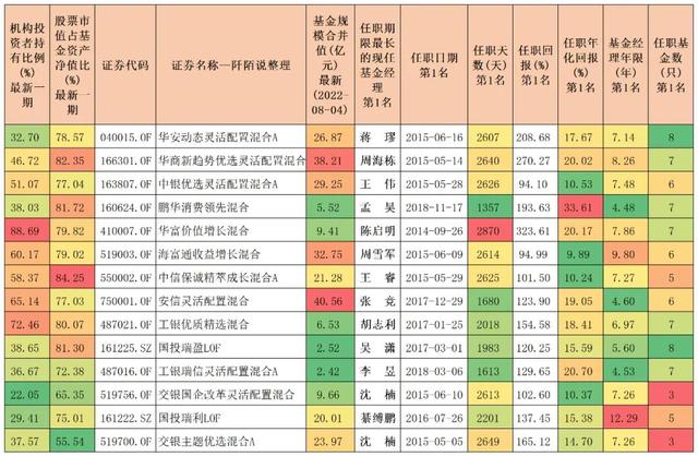 推薦基金知乎，基金知乎話題？