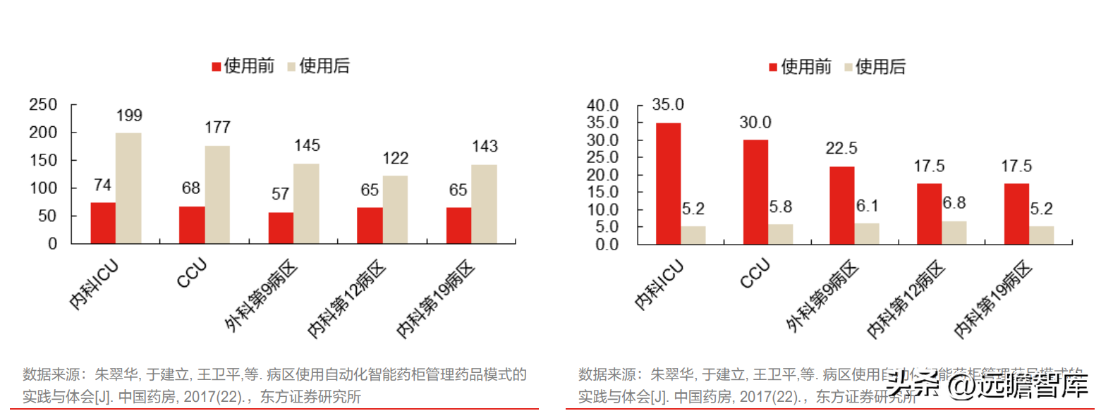 艾隆（药房自动化龙头）