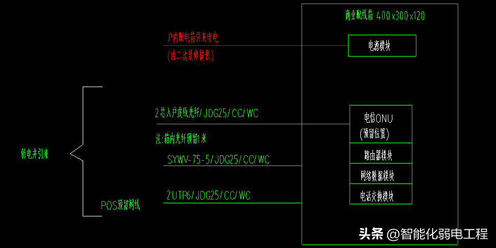 无线网络工程（全光网络CAD系统图）