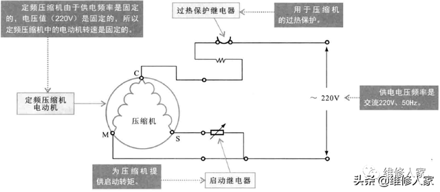 海尔冰箱压缩机，冰箱更换压缩机操作及注意事项（电冰箱压缩机的结构和功能原理）