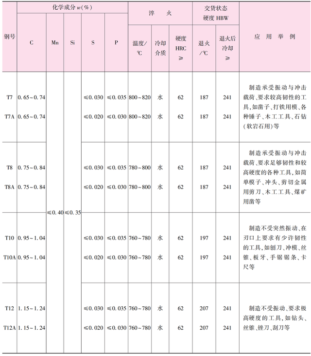 不锈钢材质有哪些，不锈钢有哪几种材质（金属材料及处理）