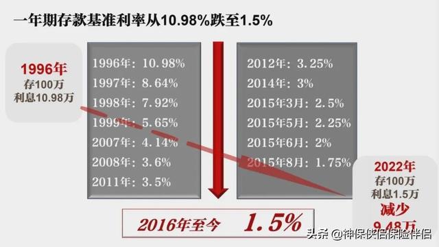 建行 余额宝（工行、中行、建行定期存款利率“倒挂”）