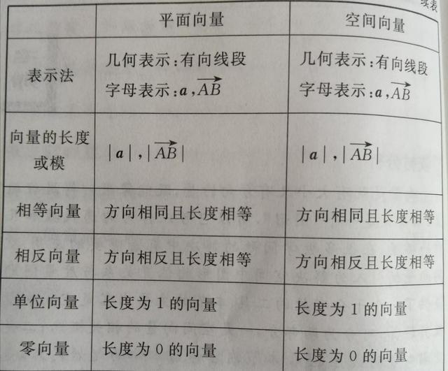 什么叫共线，什么叫共线性（梳理空间向量及其运算这一节的知识点）