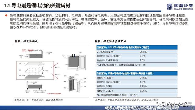 导电炭黑是什么，导电炭黑是石墨吗（导电炭黑行业研究报告）